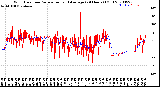 Milwaukee Weather Wind Direction<br>Normalized and Average<br>(24 Hours) (Old)