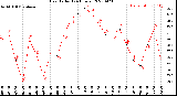 Milwaukee Weather Heat Index<br>(24 Hours)