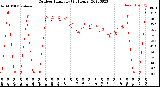 Milwaukee Weather Outdoor Humidity<br>(24 Hours)