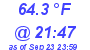 Milwaukee Weather Temperature Low Today