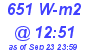 Milwaukee Weather Solar Radiation High Today