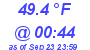 Milwaukee Weather Dewpoint High Low Today