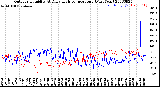 Milwaukee Weather Outdoor Humidity<br>At Daily High<br>Temperature<br>(Past Year)