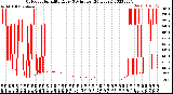 Milwaukee Weather Outdoor Humidity<br>Every 5 Minutes<br>(24 Hours)