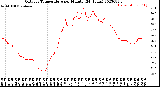 Milwaukee Weather Outdoor Temperature<br>per Minute<br>(24 Hours)