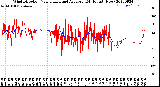 Milwaukee Weather Wind Direction<br>Normalized and Average<br>(24 Hours) (New)