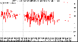 Milwaukee Weather Wind Direction<br>Normalized<br>(24 Hours) (New)