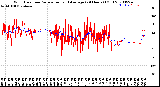 Milwaukee Weather Wind Direction<br>Normalized and Average<br>(24 Hours) (Old)