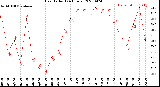 Milwaukee Weather Heat Index<br>(24 Hours)