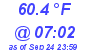 Milwaukee Weather Temperature Low Today