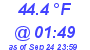 Milwaukee Weather Dewpoint High Low Today