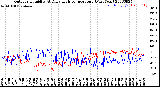 Milwaukee Weather Outdoor Humidity<br>At Daily High<br>Temperature<br>(Past Year)