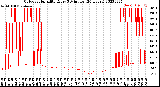 Milwaukee Weather Outdoor Humidity<br>Every 5 Minutes<br>(24 Hours)