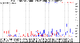 Milwaukee Weather Outdoor Rain<br>Daily Amount<br>(Past/Previous Year)