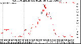 Milwaukee Weather Outdoor Temperature<br>per Minute<br>(24 Hours)