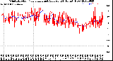 Milwaukee Weather Wind Direction<br>Normalized and Average<br>(24 Hours) (New)