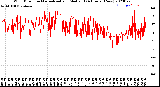 Milwaukee Weather Wind Direction<br>Normalized and Median<br>(24 Hours) (New)