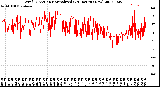 Milwaukee Weather Wind Direction<br>Normalized<br>(24 Hours) (New)