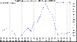 Milwaukee Weather Wind Chill<br>Hourly Average<br>(24 Hours)