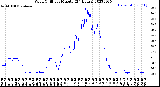 Milwaukee Weather Wind Chill<br>per Minute<br>(24 Hours)