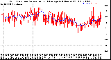 Milwaukee Weather Wind Direction<br>Normalized and Average<br>(24 Hours) (Old)