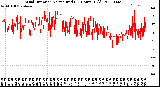 Milwaukee Weather Wind Direction<br>Normalized<br>(24 Hours) (Old)