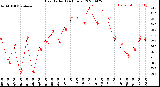 Milwaukee Weather Heat Index<br>(24 Hours)