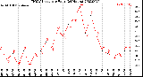 Milwaukee Weather THSW Index<br>per Hour<br>(24 Hours)