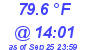 Milwaukee Weather Dewpoint High High Today