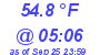 Milwaukee Weather Dewpoint High Low Today