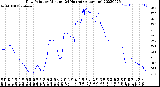 Milwaukee Weather Dew Point<br>by Minute<br>(24 Hours) (Alternate)