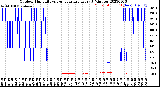 Milwaukee Weather Outdoor Humidity<br>vs Temperature<br>Every 5 Minutes