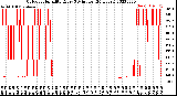 Milwaukee Weather Outdoor Humidity<br>Every 5 Minutes<br>(24 Hours)