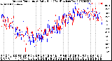 Milwaukee Weather Outdoor Temperature<br>Daily High<br>(Past/Previous Year)