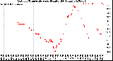 Milwaukee Weather Outdoor Temperature<br>per Minute<br>(24 Hours)