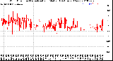 Milwaukee Weather Wind Direction<br>Normalized and Median<br>(24 Hours) (New)