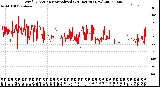 Milwaukee Weather Wind Direction<br>Normalized<br>(24 Hours) (New)