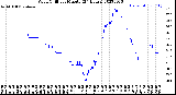 Milwaukee Weather Wind Chill<br>per Minute<br>(24 Hours)