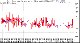 Milwaukee Weather Wind Direction<br>Normalized and Average<br>(24 Hours) (Old)