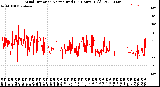 Milwaukee Weather Wind Direction<br>Normalized<br>(24 Hours) (Old)