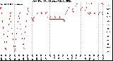 Milwaukee Weather Dew Point<br>(24 Hours)