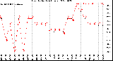 Milwaukee Weather Heat Index<br>(24 Hours)