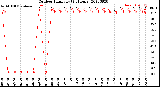 Milwaukee Weather Outdoor Humidity<br>(24 Hours)