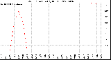 Milwaukee Weather Wind Direction<br>(By Month)