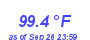 Milwaukee WeatherHeat Index High Month