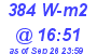 Milwaukee Weather Solar Radiation High Today