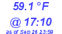 Milwaukee Weather Dewpoint High High Today