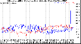 Milwaukee Weather Outdoor Humidity<br>At Daily High<br>Temperature<br>(Past Year)