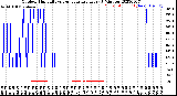 Milwaukee Weather Outdoor Humidity<br>vs Temperature<br>Every 5 Minutes