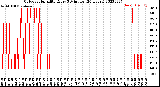 Milwaukee Weather Outdoor Humidity<br>Every 5 Minutes<br>(24 Hours)